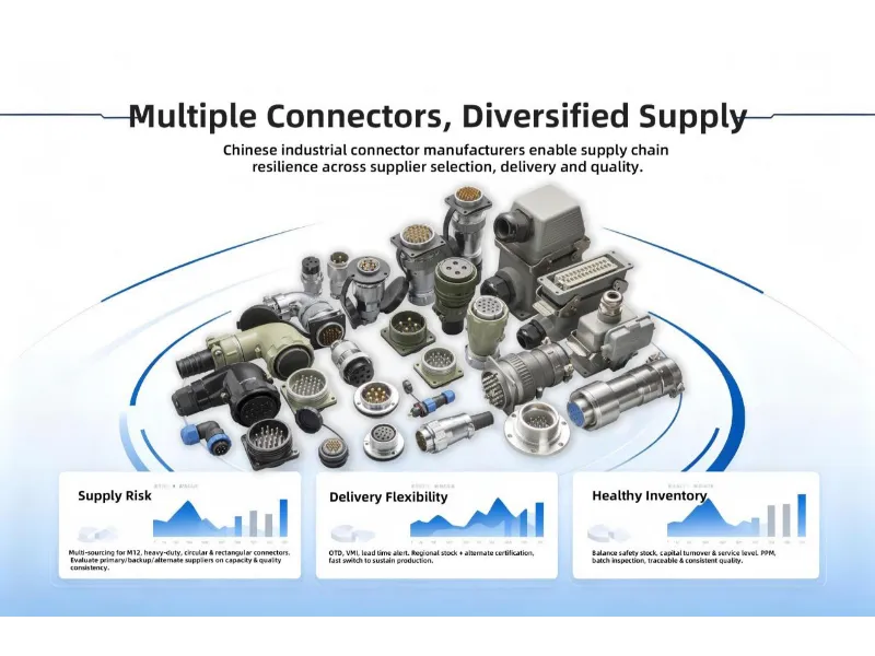 How Supply Chain Resilience Is Changing the Way Manufacturers Source Industrial Connectors?